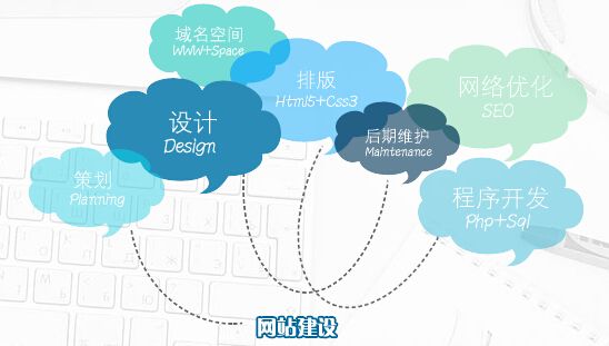 企業(yè)網(wǎng)站建設(shè)過程中最容易出現(xiàn)哪些錯(cuò)誤？