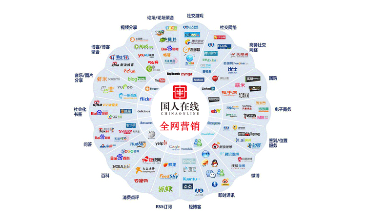 全網(wǎng)營銷是什么？中小企業(yè)應(yīng)如何做好全網(wǎng)營銷？