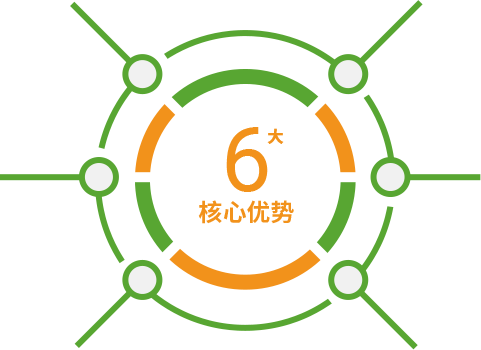 6大核心優(yōu)勢